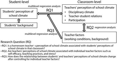 Multifaceted perception of school climate: association between students’ and teachers’ perceptions and other teacher factors